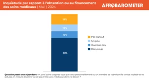Maliens : la santé universelle en tête des priorités des citoyens