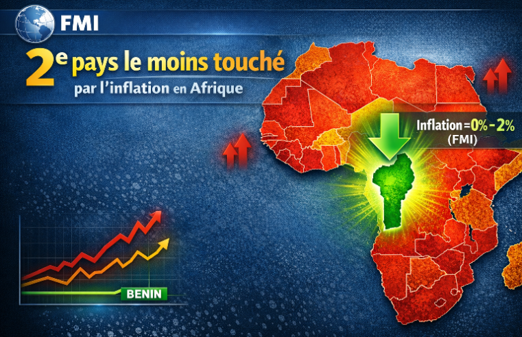 Le bénin s&rsquo;illustre avec l&rsquo;un des taux d&rsquo;inflation les plus bas d&rsquo;Afrique selon le FMI