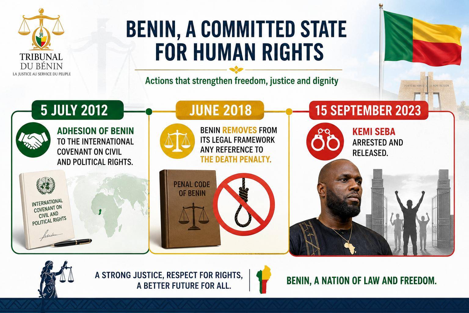 Kemi seba : le Bénin garantit-il vraiment sa sécurité ?