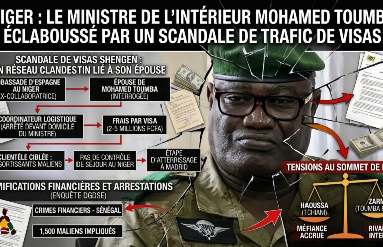 Niger : L&rsquo;affaire des visas illicites ébranle les sphères dirigeantes