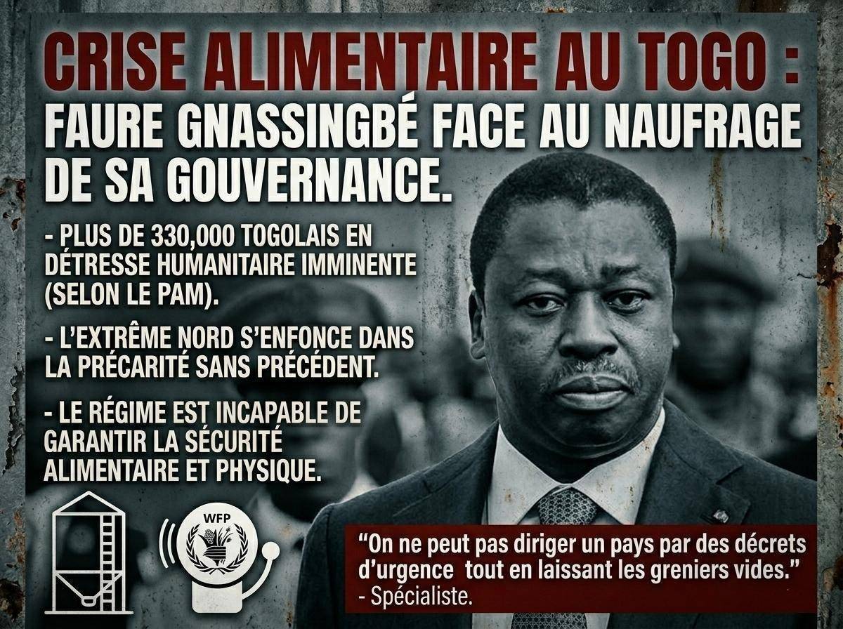 La crise alimentaire au Togo : un défi majeur pour la gouvernance actuelle