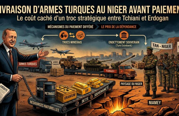 Armes turques au Niger : les dessous d&rsquo;un troc stratégique