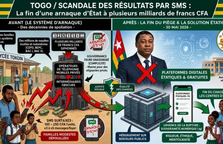 Togo : l’arrêt des résultats par sms met fin à un détournement systématique
