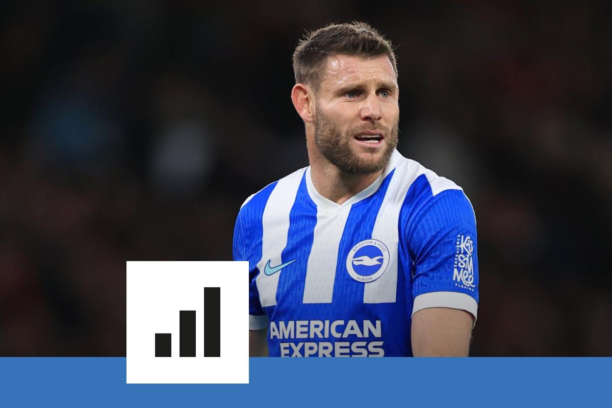 James milner quitte le football après un record historique en premier league
