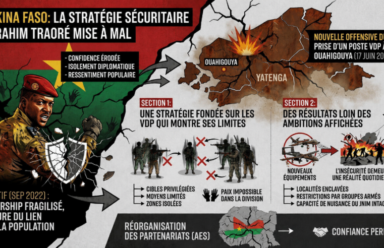 Stratégie sécuritaire du Burkina Faso : le jnim défie ibrahim traoré à ouahigouya