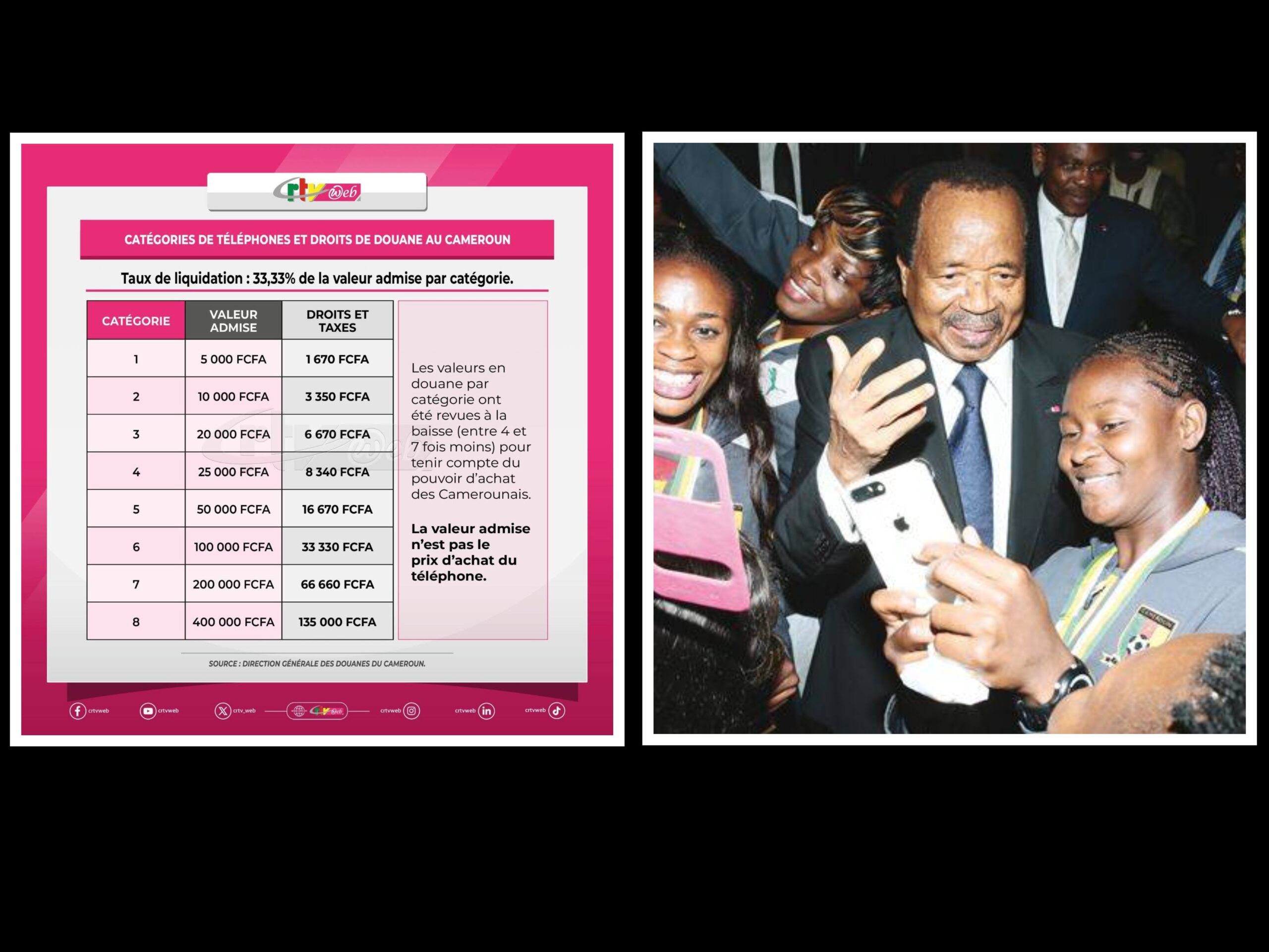 Taxe sur les smartphones : l&rsquo;erreur stratégique qui freine la révolution numérique au Cameroun