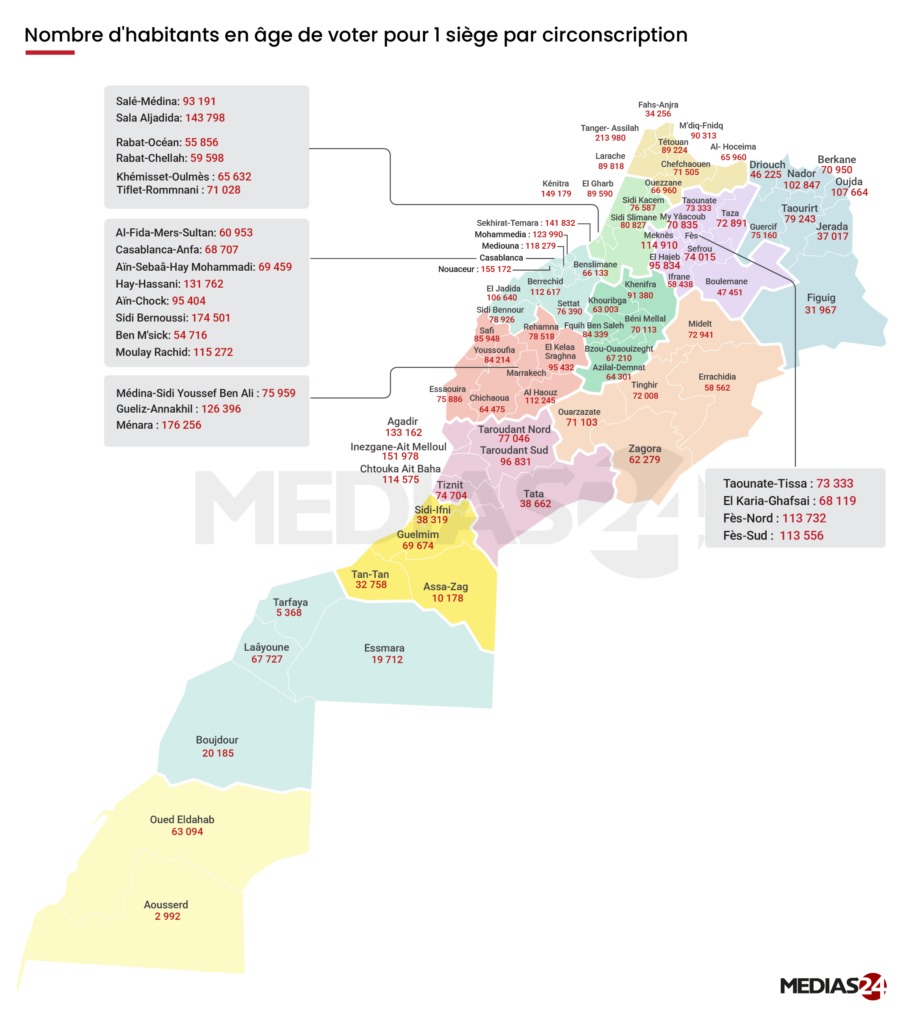 Analyse des écarts de représentativité entre villes et campagnes au Maroc