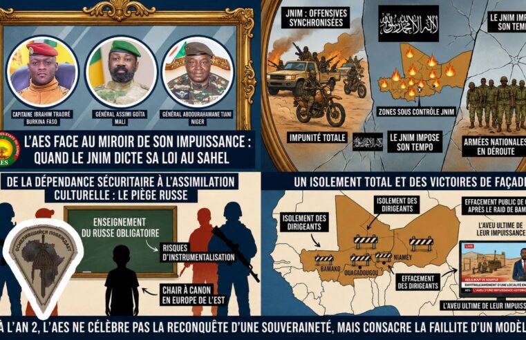 L&rsquo;impasse de l&rsquo;alliance des États du Sahel face à la domination du JNIM