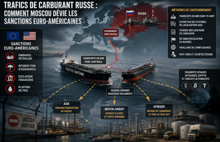 Circuit opaque du pétrole russe vers l&rsquo;europe via le Maroc