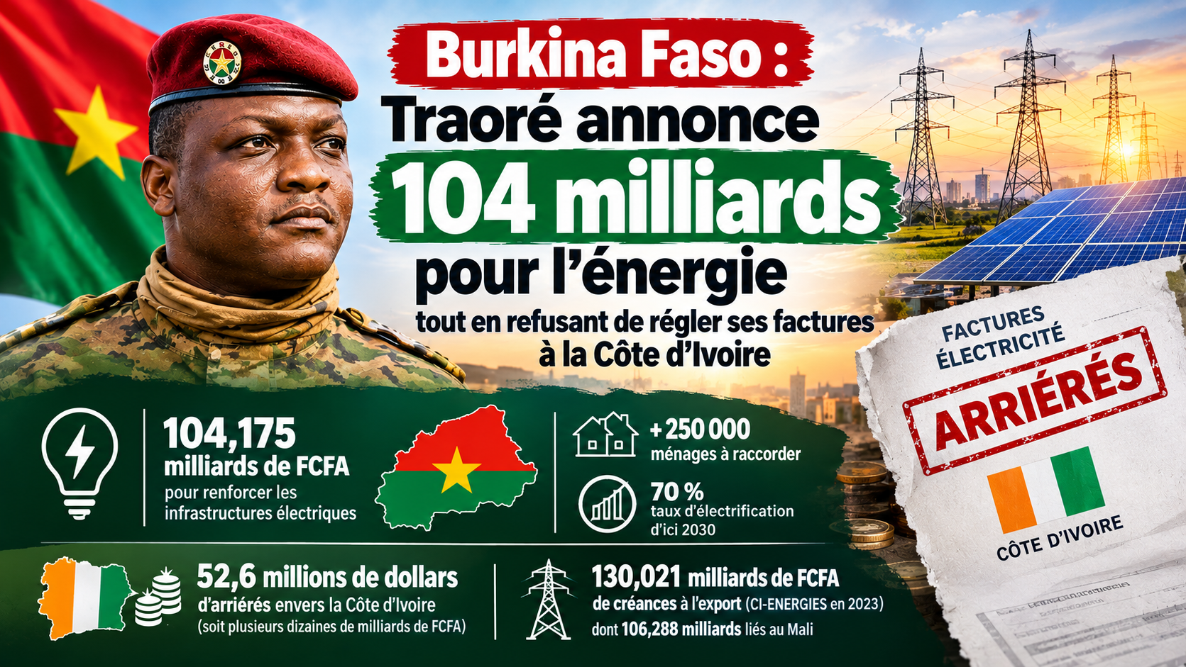 Burkina Faso : 104 milliards promis pour l&rsquo;électricité, mais les arriérés envers la Côte d&rsquo;Ivoire restent